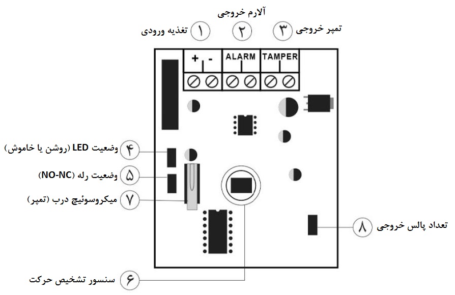 راهنمای تصویری برد چشمی آنیک مدل P2